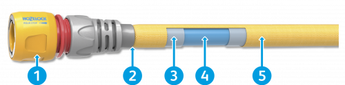 Superhoze-Cutaway-Updated-500×124